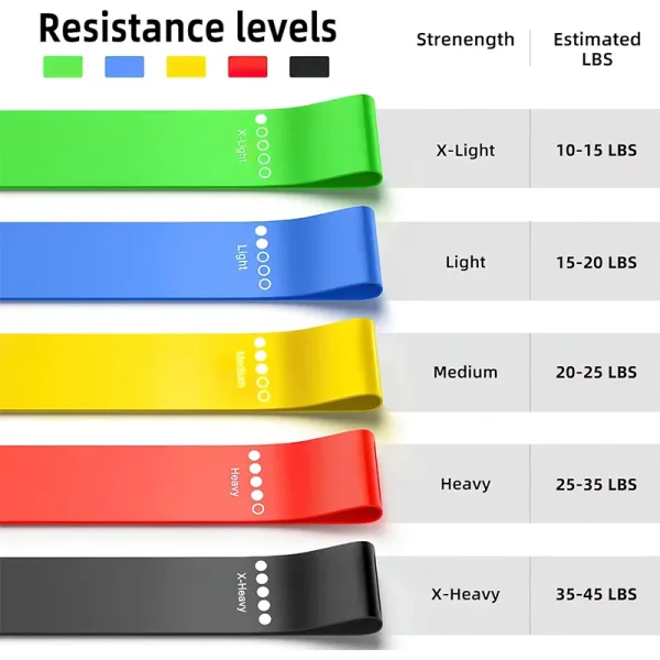 Mejora Tu Entrenamiento Con 5 Bandas De Resistencia ¡Compra Ahora! - Imagen 4